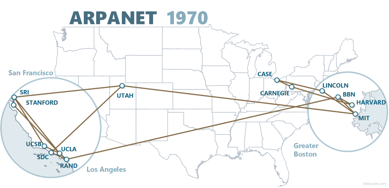 ARPANET 1970