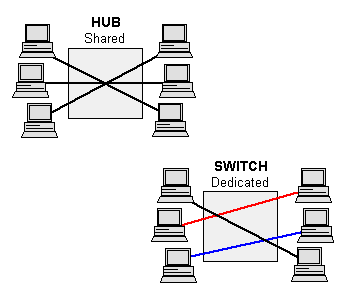 Ethernet Çerçevesi Başlığı