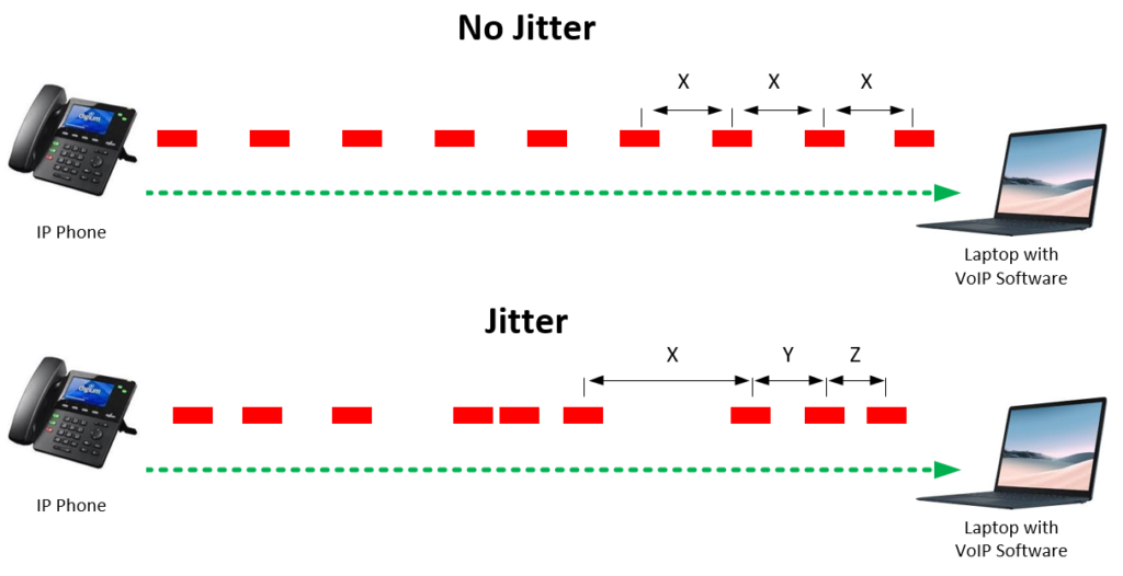 Jitter