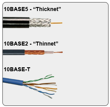 X-Base isimlendirme standardı
