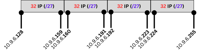 IP adres aralığı