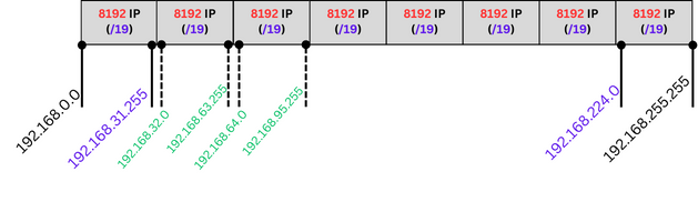 IP adres aralığı